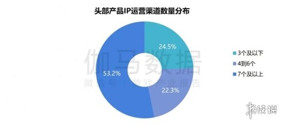 2024ϷIP棺1~9¹ģ1960 68%ûԸΪ֮